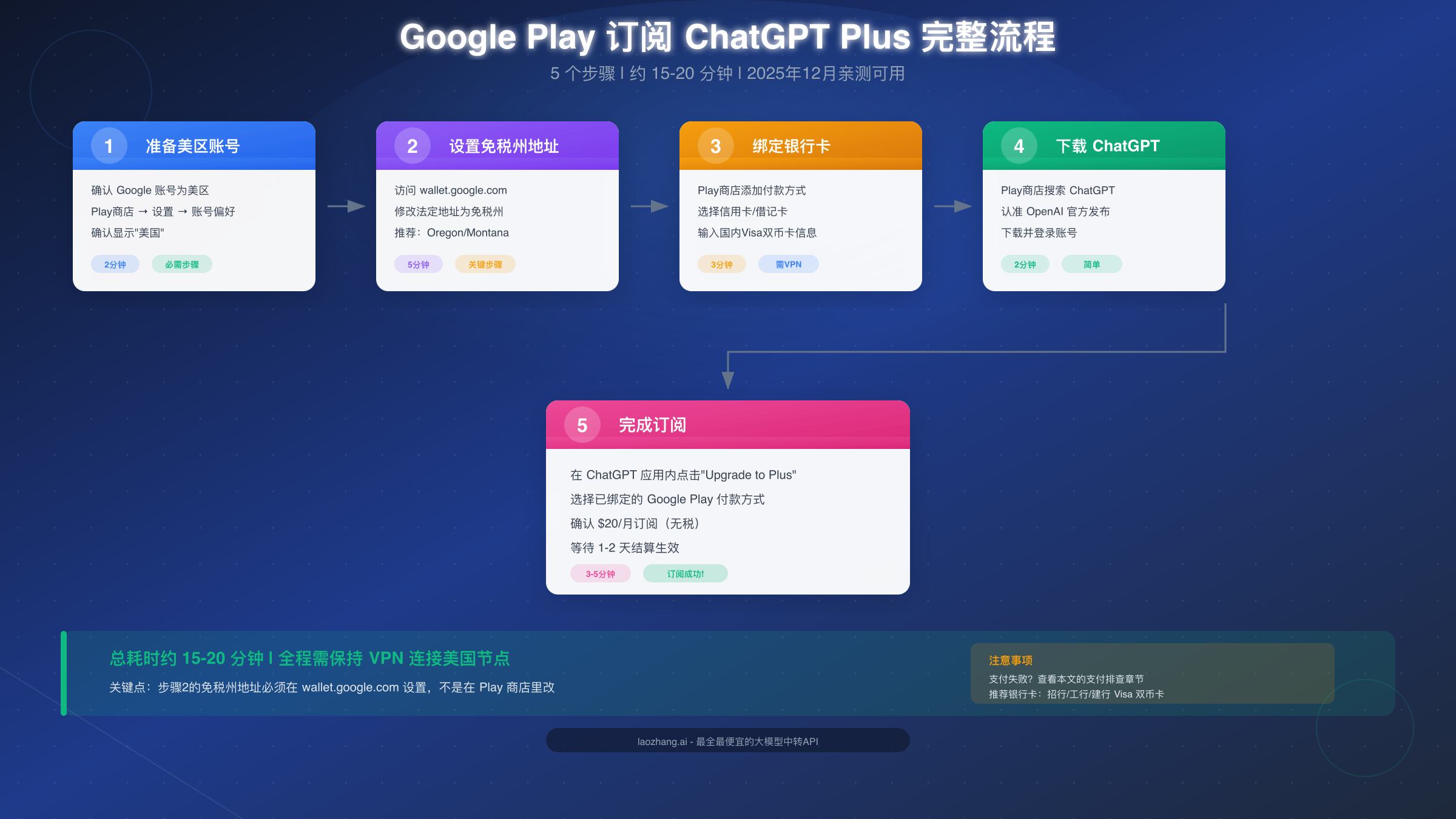 都是公益站的锅，让我定了N个PLUS订阅